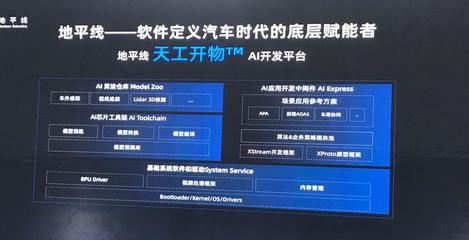 地平線征程系列芯片 驅動汽車數字引擎，引領AI基礎軟件創新