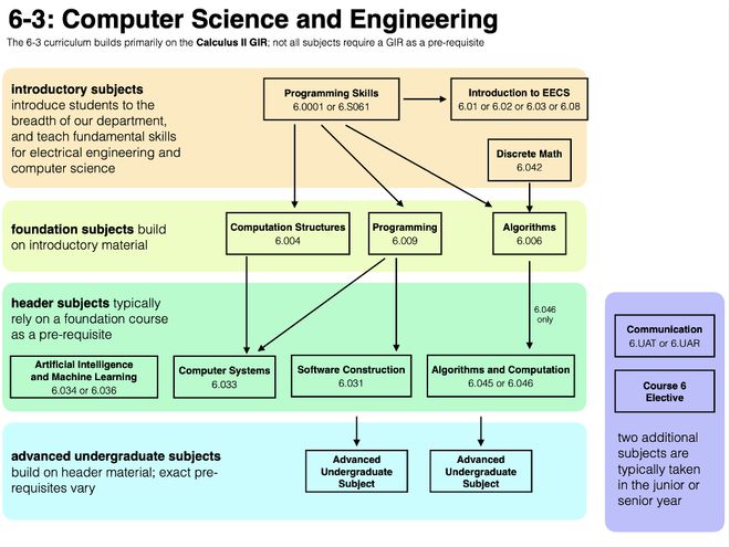 重磅! 2022布朗大學CS專業排名出爐 人工智能與基礎軟件開發哪家強？