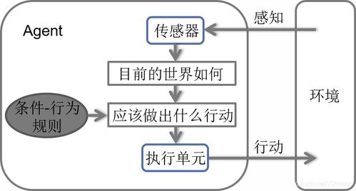 AI算法復(fù)習(xí)精要與人工智能基礎(chǔ)軟件開(kāi)發(fā)入門(mén)指南