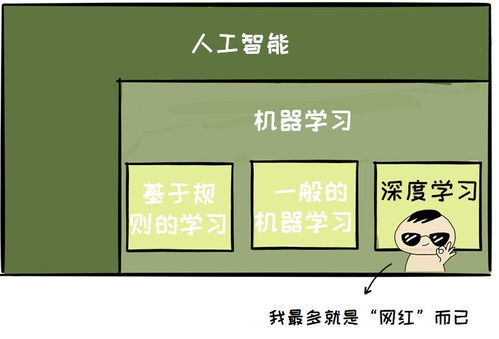 人工智能項(xiàng)目 入門(mén)而非入坑——寫(xiě)給基礎(chǔ)軟件開(kāi)發(fā)者的避坑指南